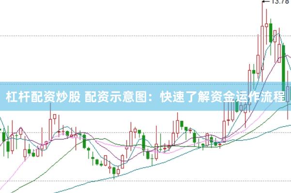 杠杆配资炒股 配资示意图：快速了解资金运作流程